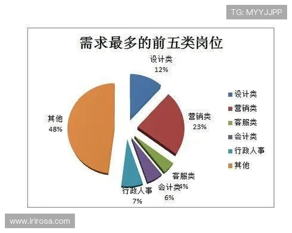 杭州街舞队节奏表现数据分析探讨与提升策略研究